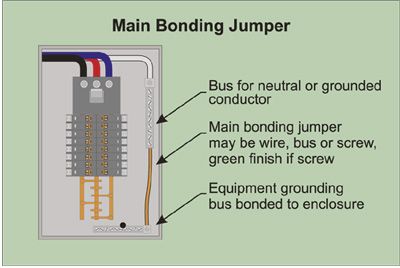 the-florida-dock-owners-electrical-safety-checklist-bond-jumper